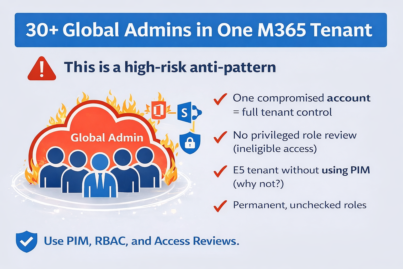 Crazy number of Global Admins in a Tenant: A Silent Identity Risk